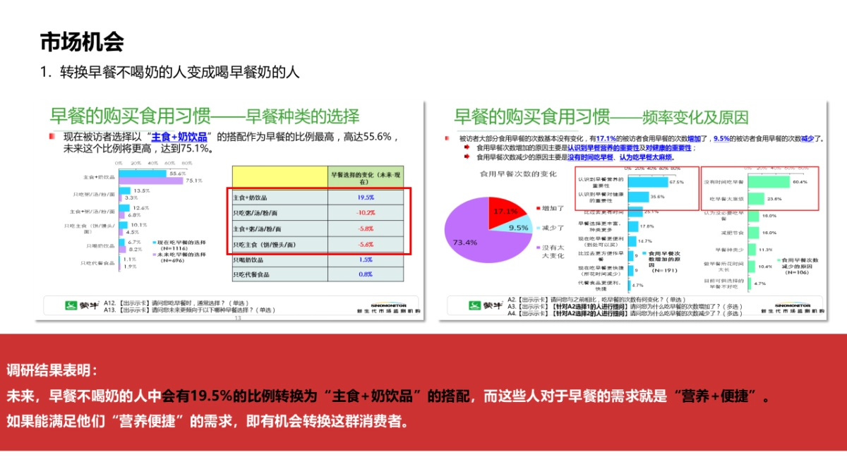 2017年蒙牛早餐奶品牌传播策略及方案_第6页