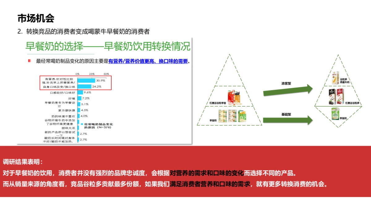 2017年蒙牛早餐奶品牌传播策略及方案_第7页