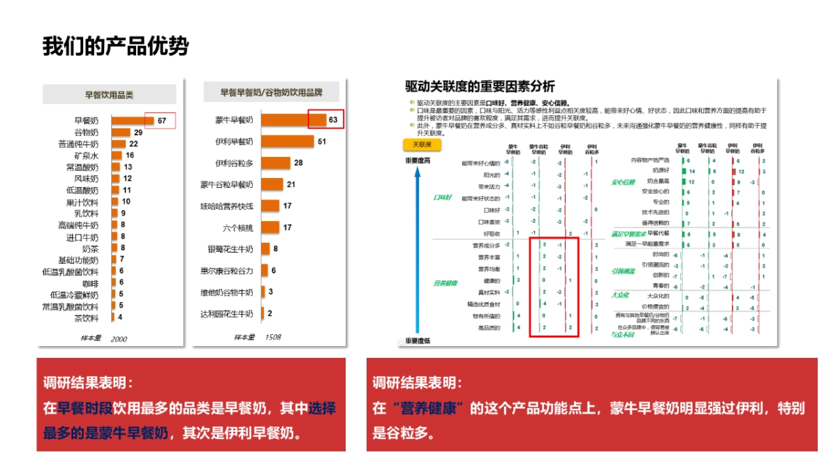 2017年蒙牛早餐奶品牌传播策略及方案_第9页
