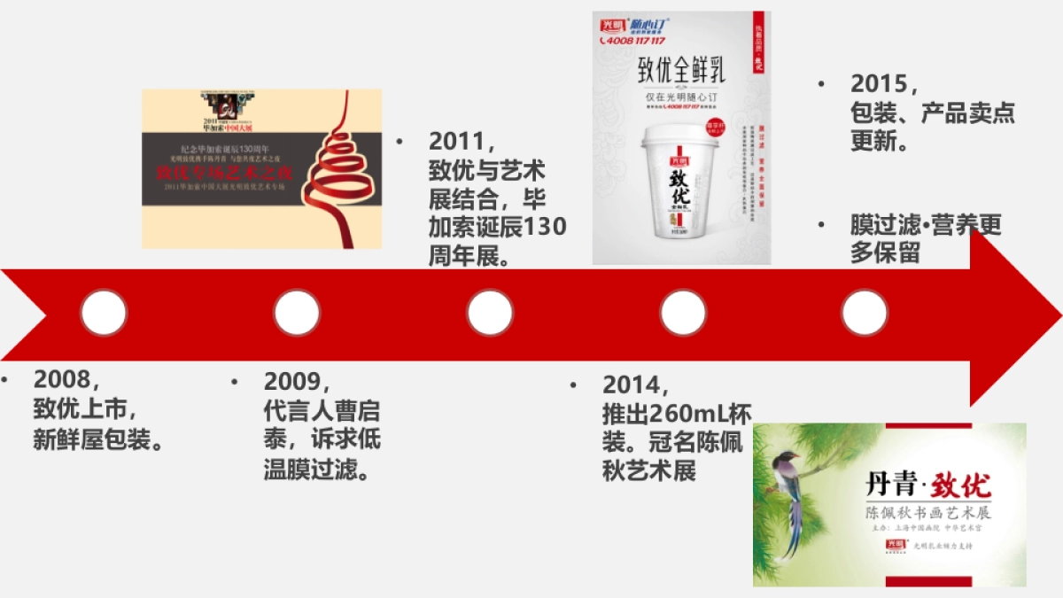 2017年致优鲜牛奶品牌传播策略_第4页