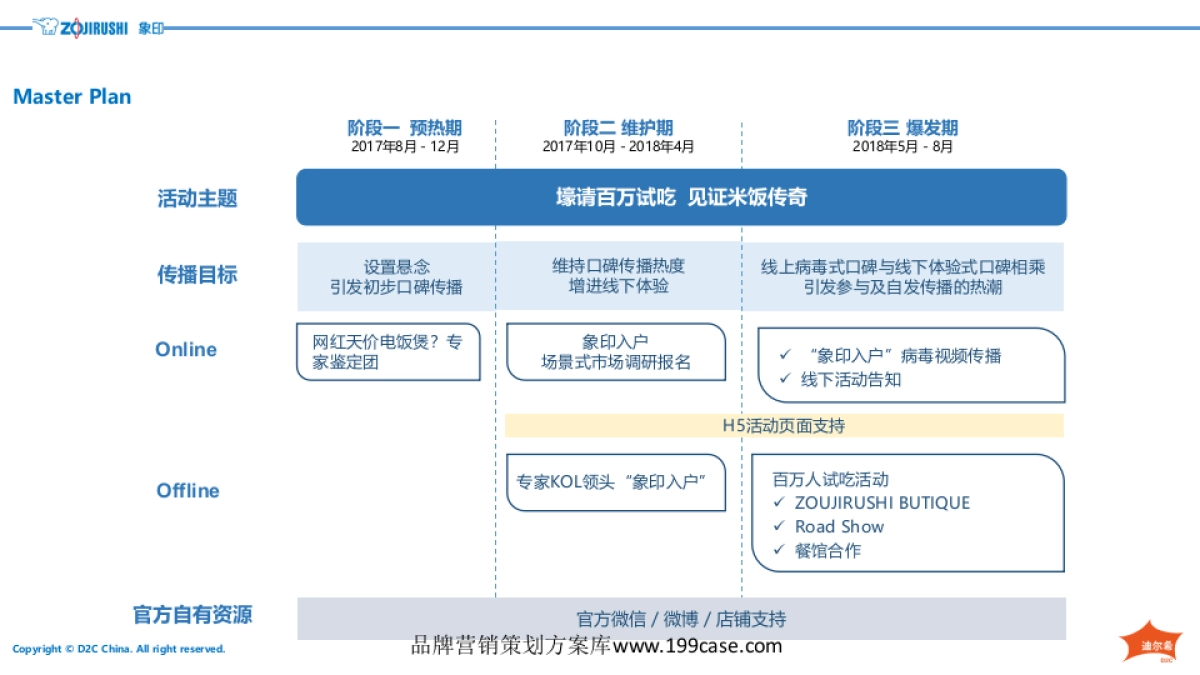 2017象印•IH电饭煲系列100周年“百万人试吃”数字营销传播方案_第4页
