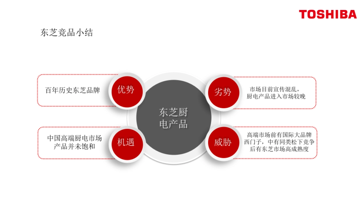 2018东芝厨电年度日常传播方案finally_第10页