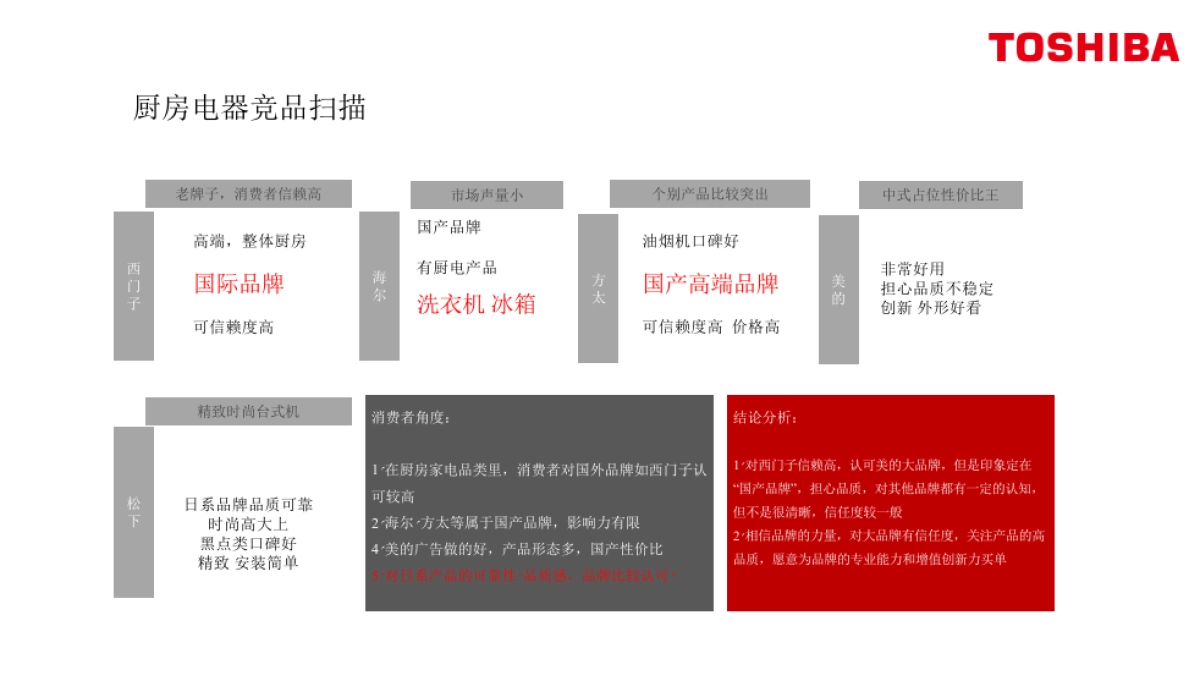 2018东芝厨电年度日常传播方案finally_第5页