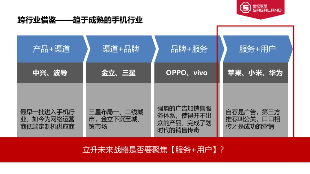 2018立升全年传播方案_第8页