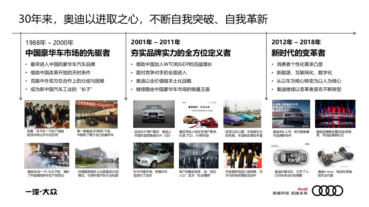 2018年奥迪品牌30周年互动传播策略方案_第4页