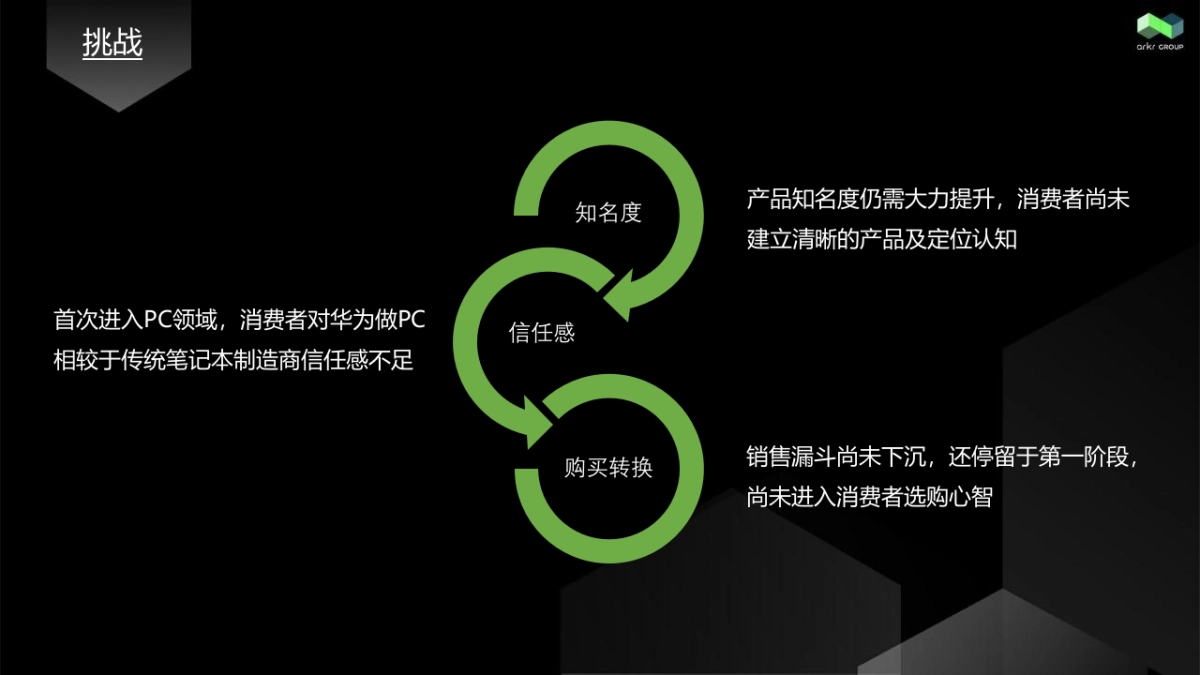 2018氩氪互动-MATEBOOK PC Q4数字传播案-ARKR_第3页