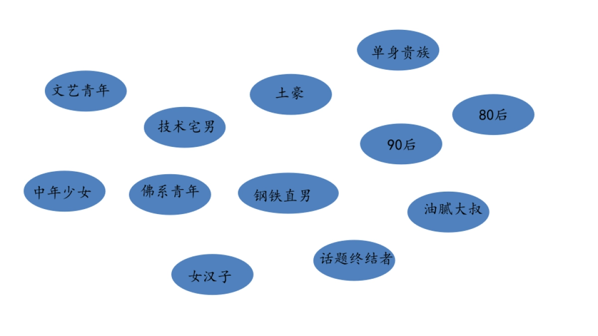 2019旭辉·东樾城项目形象定位及入市传播案_第6页
