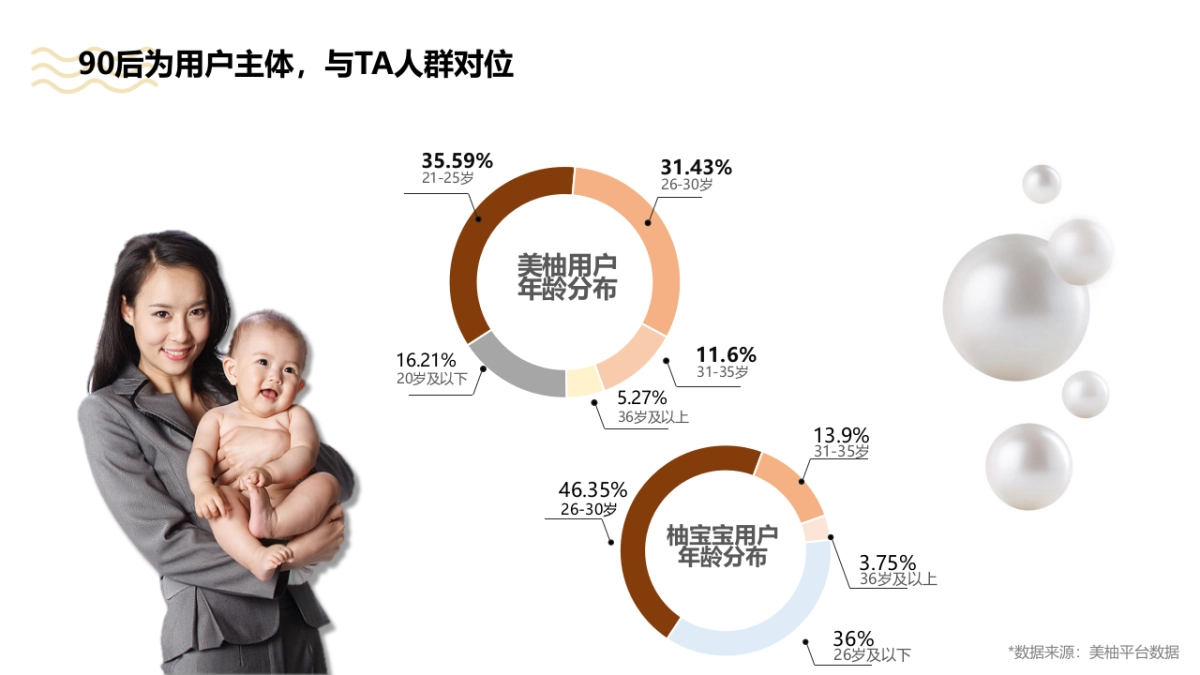 2020Pentavite美柚平台传播方案_第7页