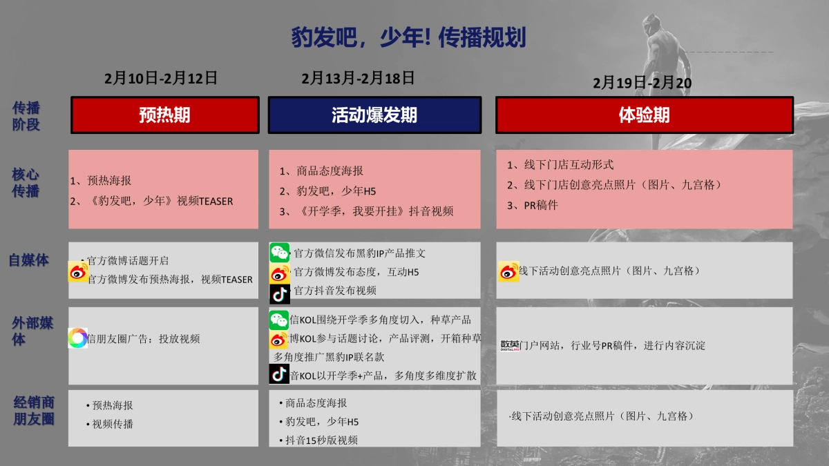 2020安踏儿童黑豹商品传播方案_第8页