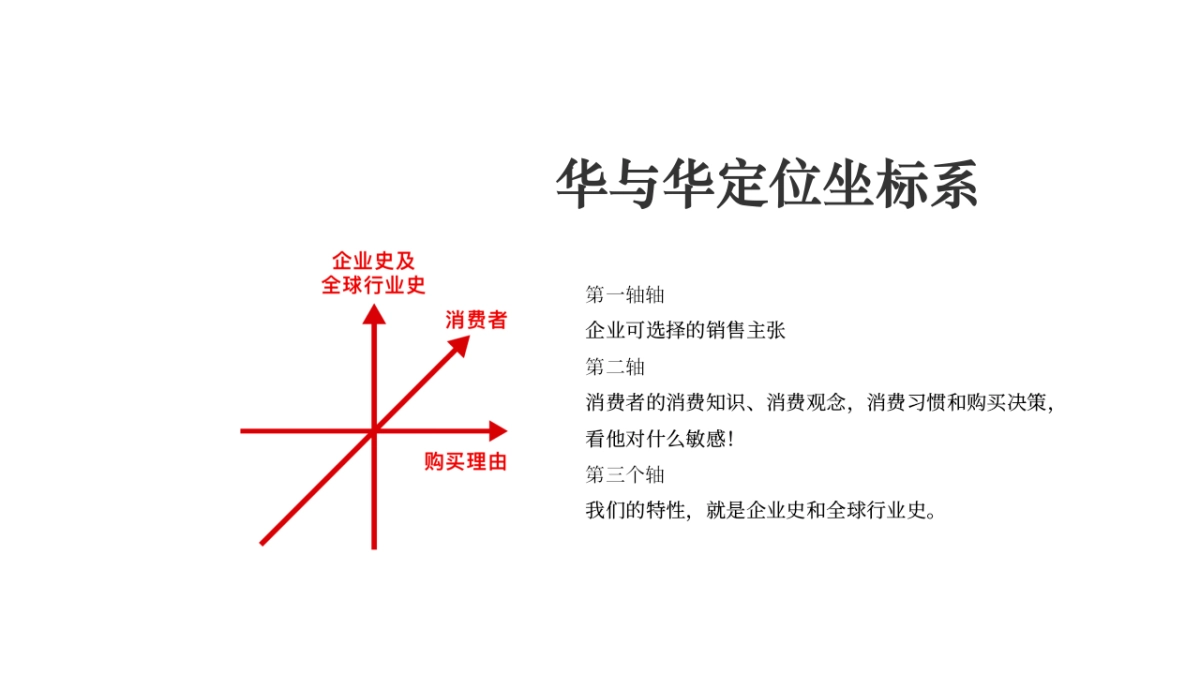 2020华与华《爱的是酒》酣客品牌定位及传播咨询方案-108P_第7页