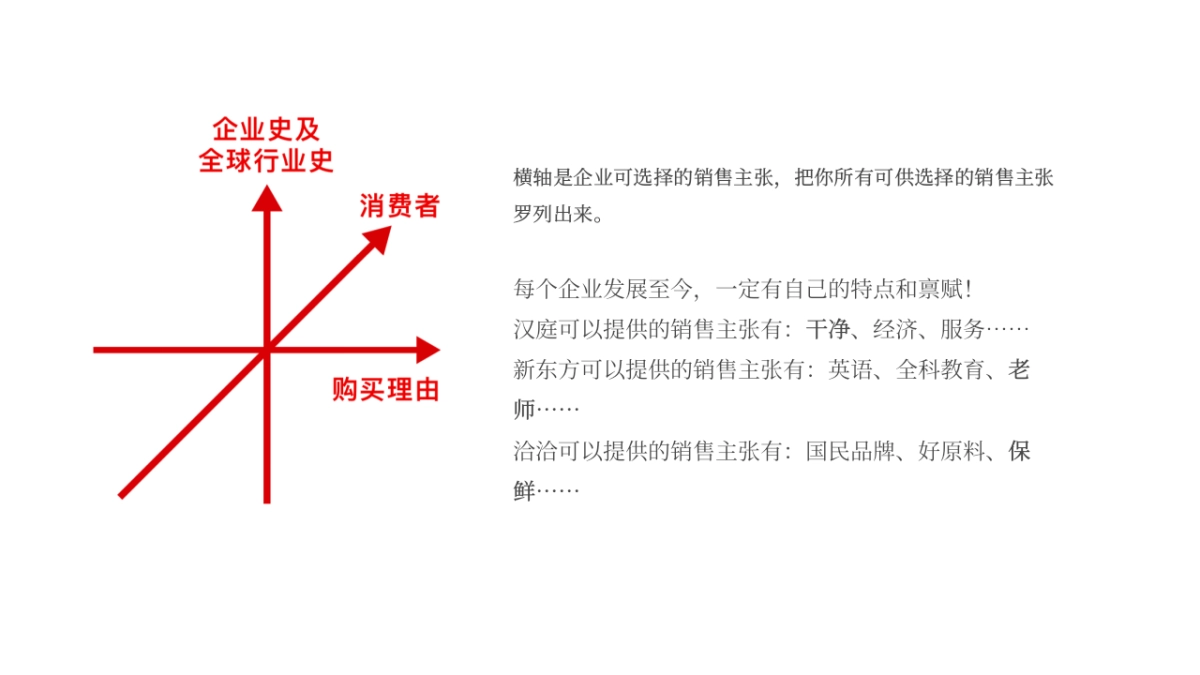 2020华与华《爱的是酒》酣客品牌定位及传播咨询方案-108P_第8页