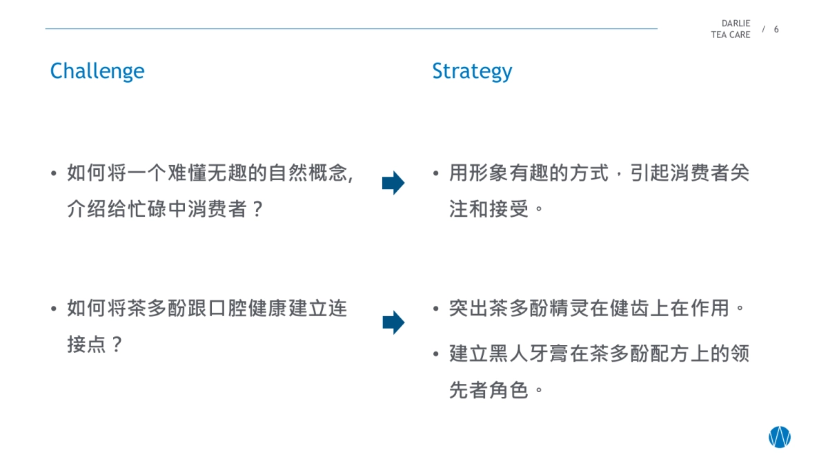 黑人牙膏数字传播_第6页
