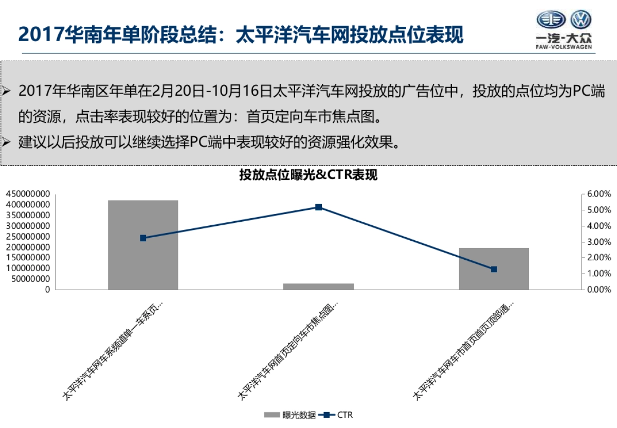 华南区年度媒体线上传播方案_第9页