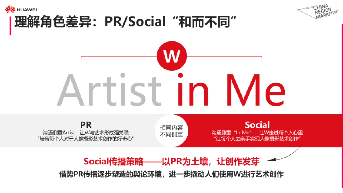 华为W项目暨年年度Social传播方案_第7页