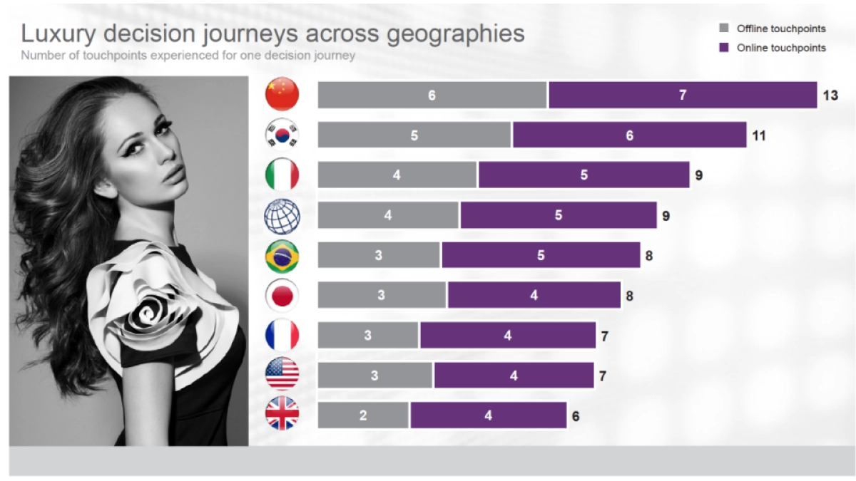 华为手表Social传播方案_第10页