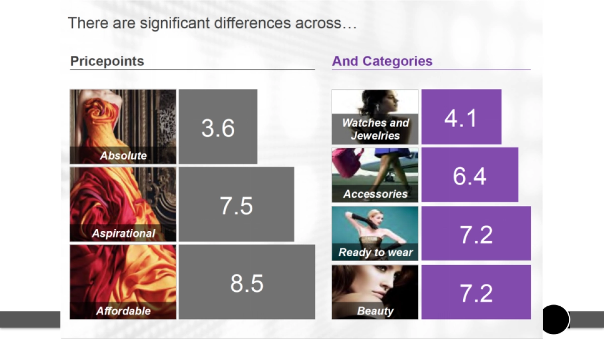 华为手表Social传播方案_第9页