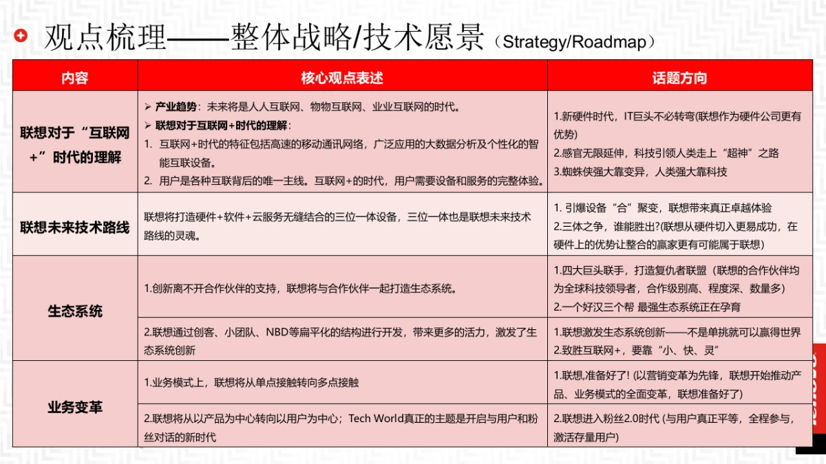 Lenovo Tech World传播方案_第6页