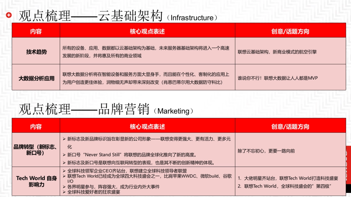 Lenovo Tech World传播方案_第9页