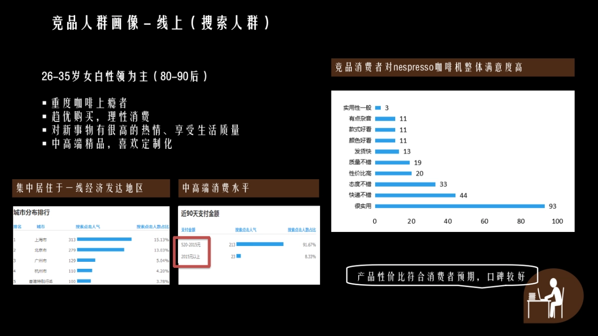 NESPRESSO胶囊咖啡机传播营销方案_第8页