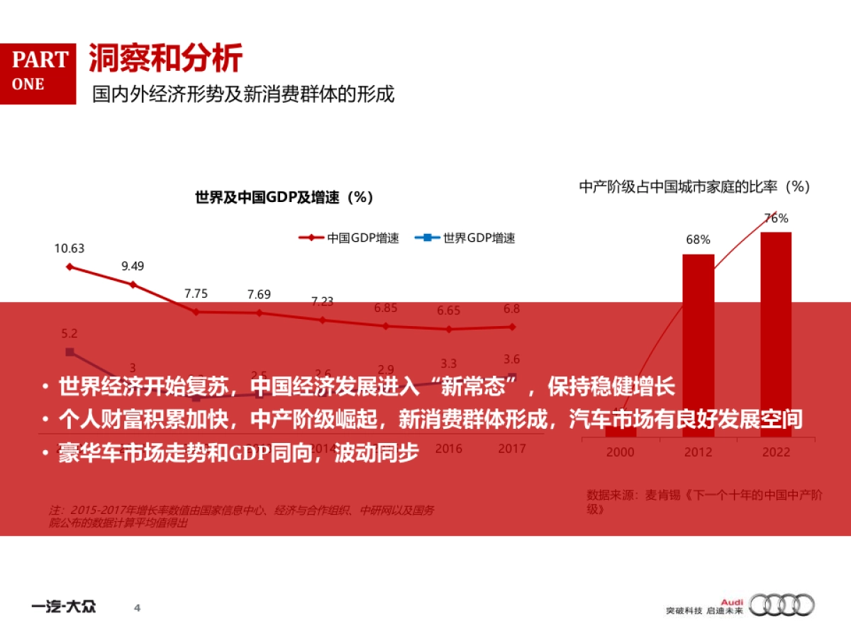 TransComm Group_年年度奥迪产品传播方案_第4页