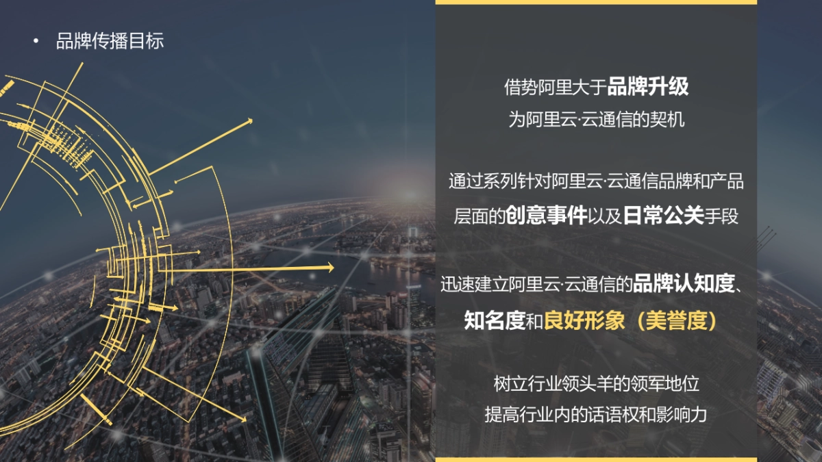 阿里云丨云通信品牌传播方案_第3页