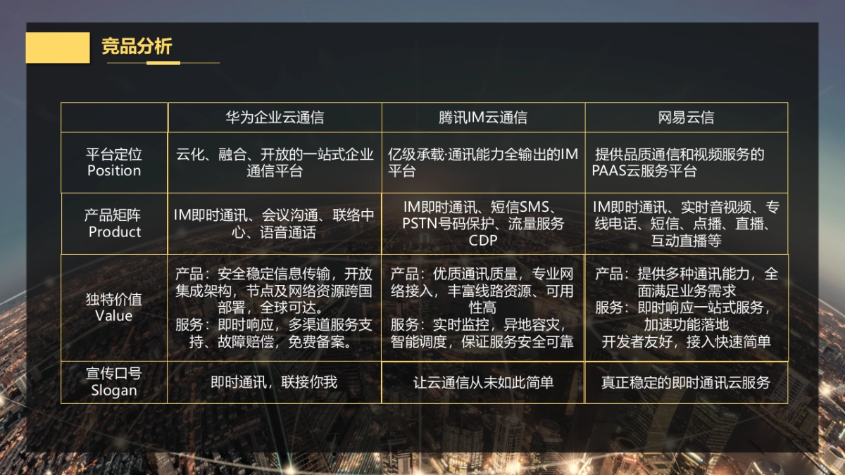 阿里云丨云通信品牌传播方案_第6页