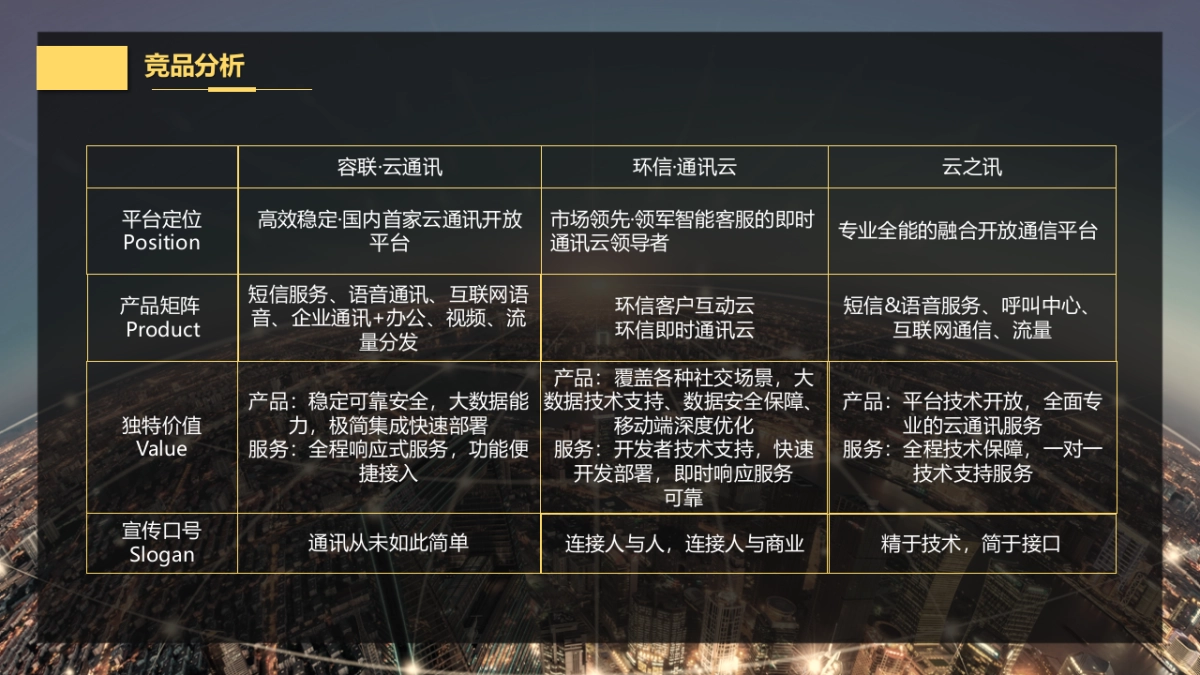 阿里云丨云通信品牌传播方案_第7页