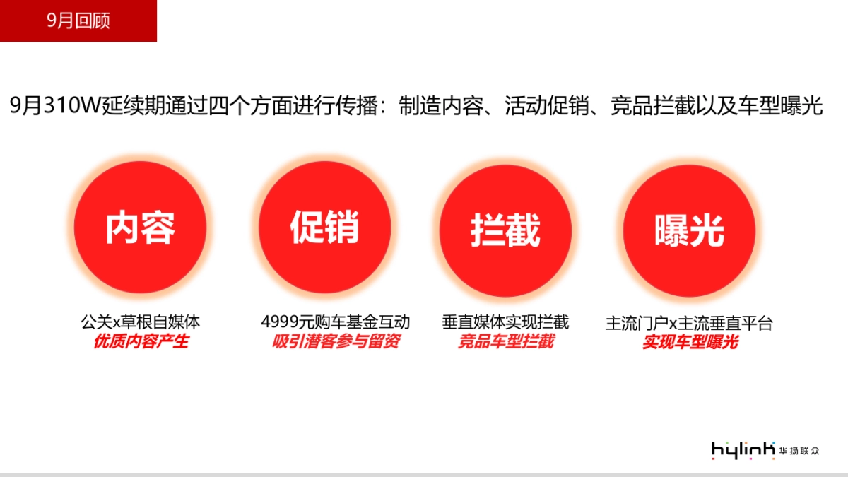 宝骏310W豪华版12月传播规划案_第2页