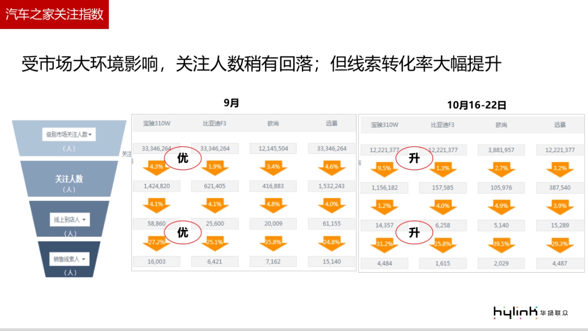 宝骏310W豪华版12月传播规划案_第5页