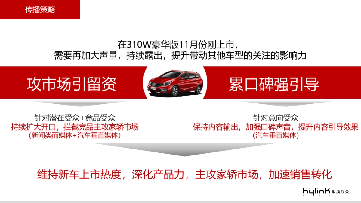 宝骏310W豪华版12月传播规划案_第9页