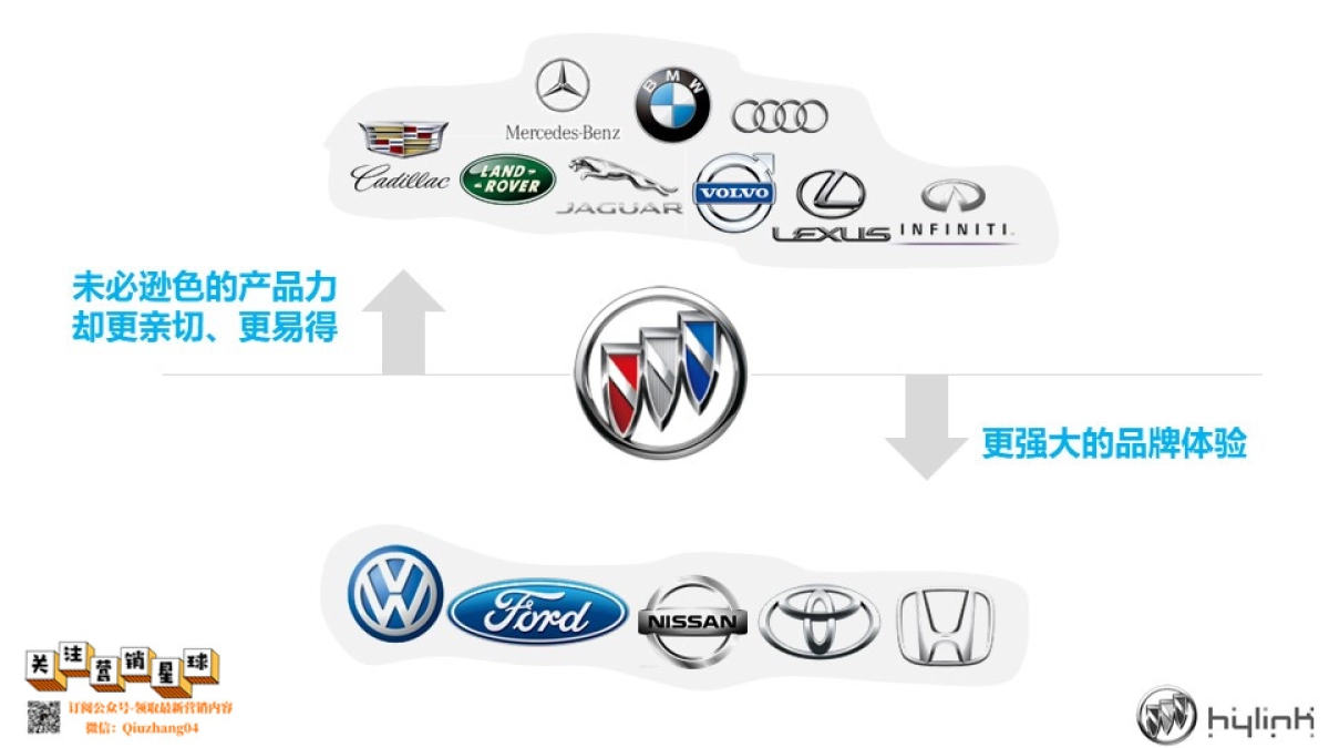 别克Buick2016年数字传播方案_第10页