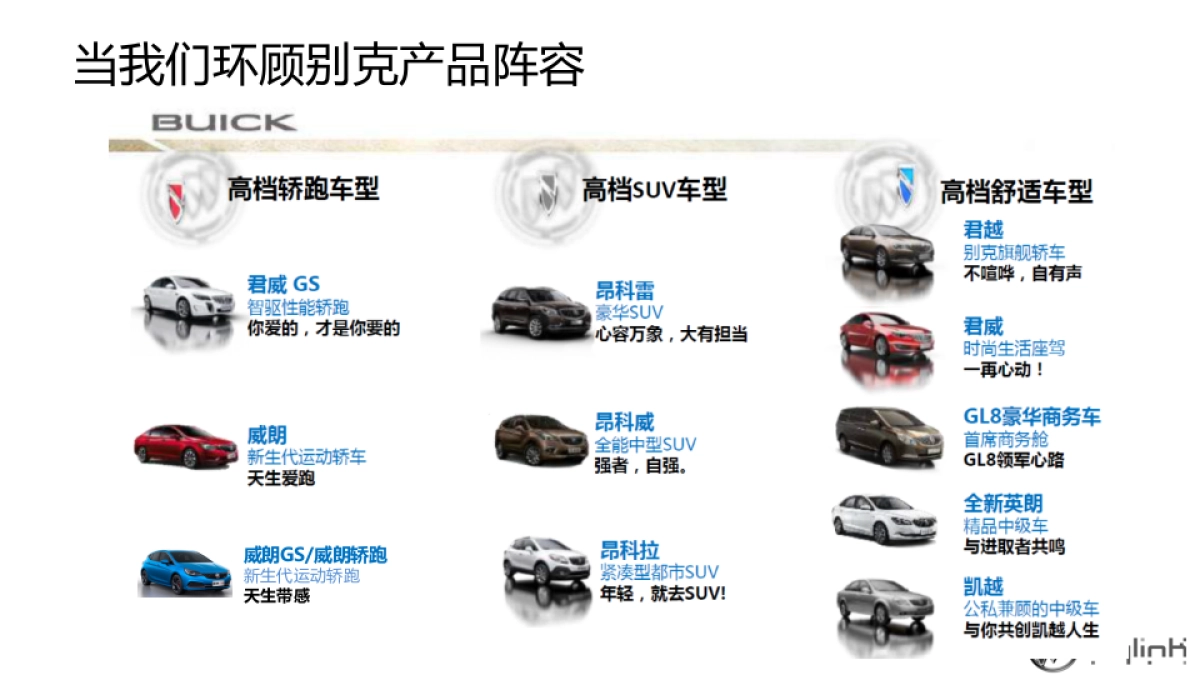 别克Buick2016年数字传播方案_第4页
