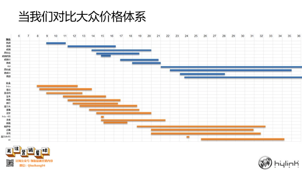 别克Buick2016年数字传播方案_第5页
