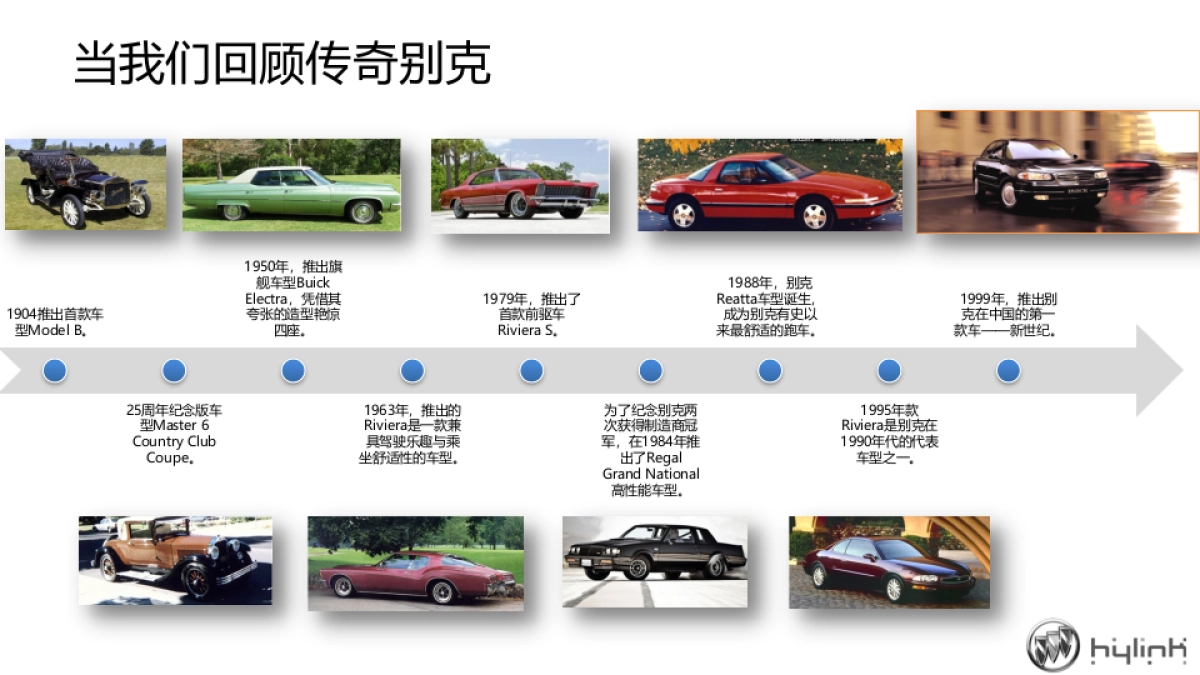 别克Buick2016年数字传播方案_第7页