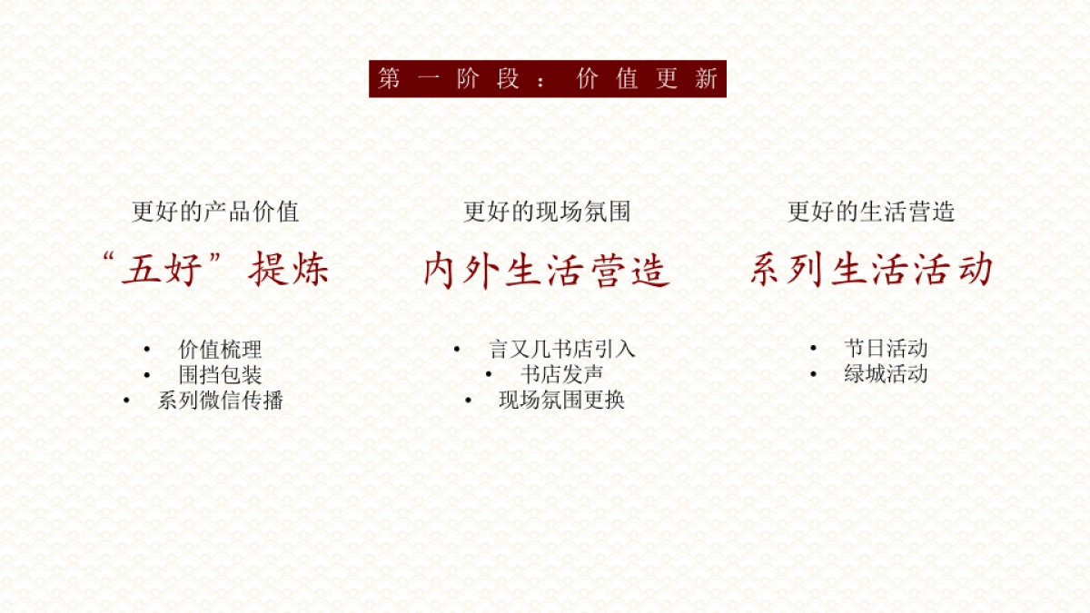 成都·文儒德传播方案_第5页