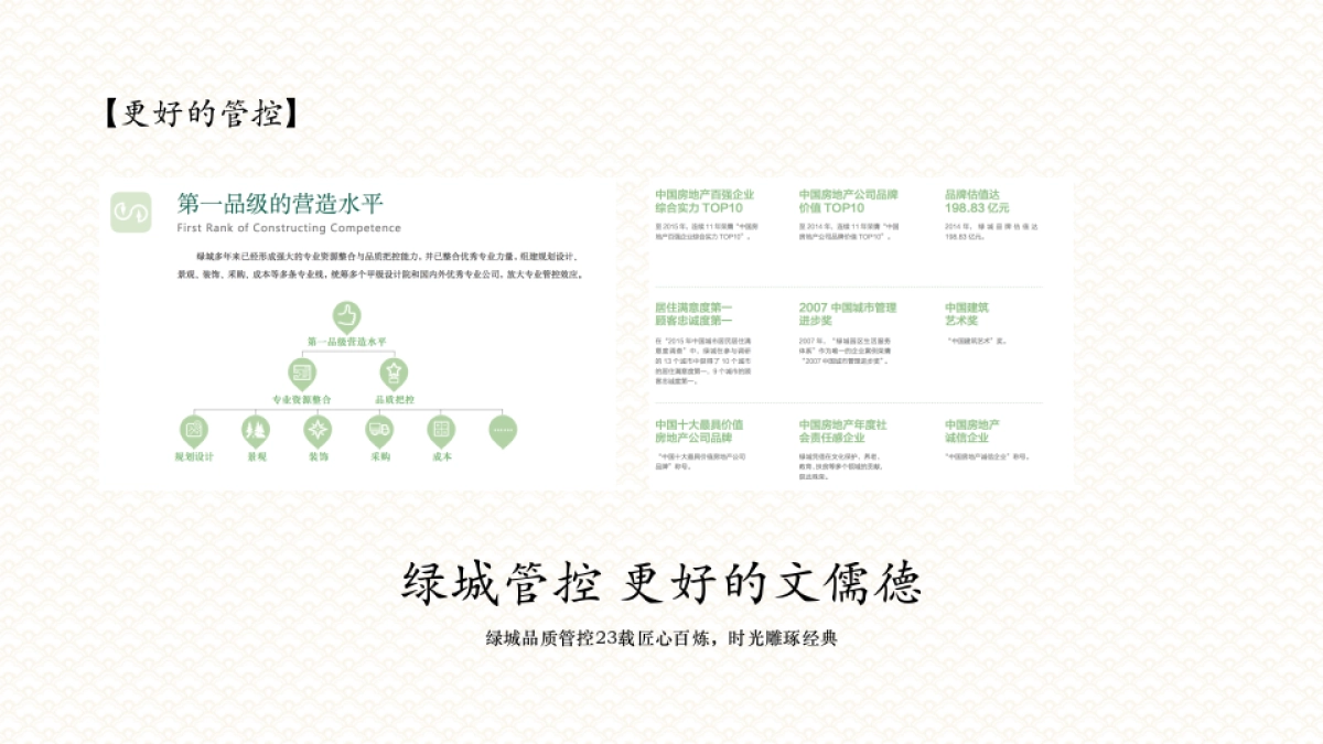 成都·文儒德传播方案_第7页