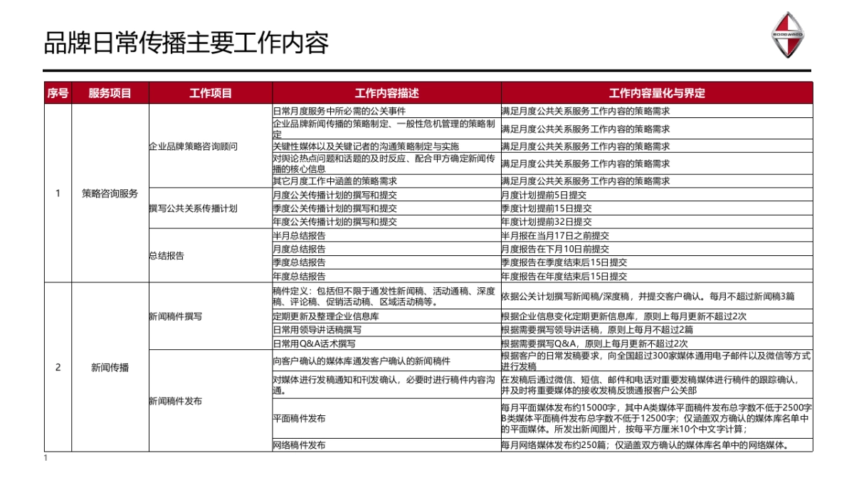 德国宝沃汽车3月品牌传播规划_第2页