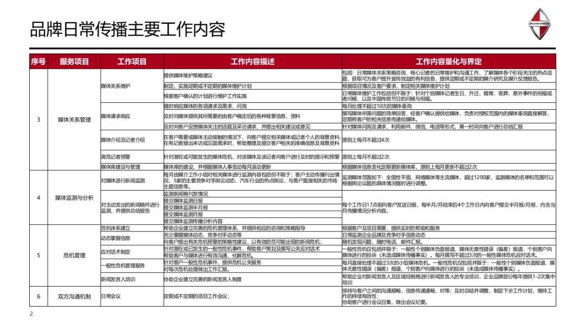德国宝沃汽车3月品牌传播规划_第3页