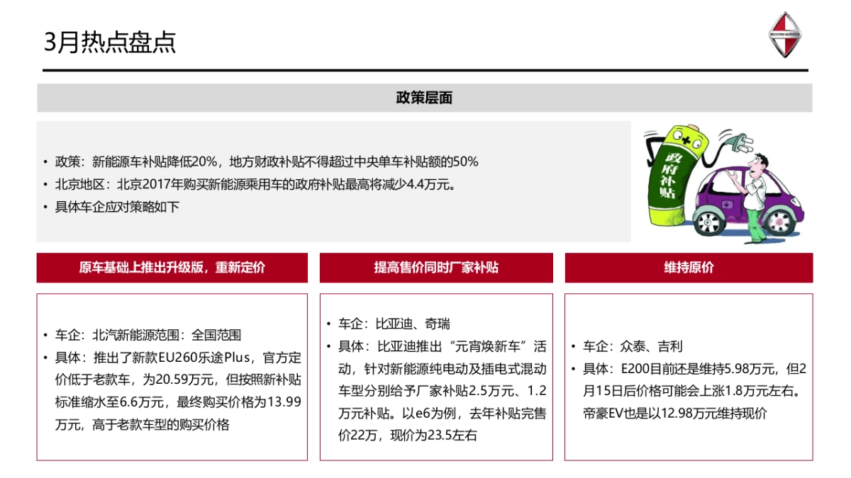 德国宝沃汽车3月品牌传播规划_第4页
