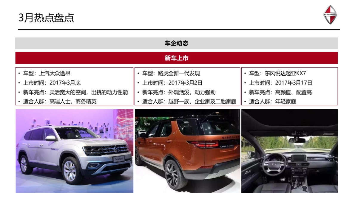 德国宝沃汽车3月品牌传播规划_第5页