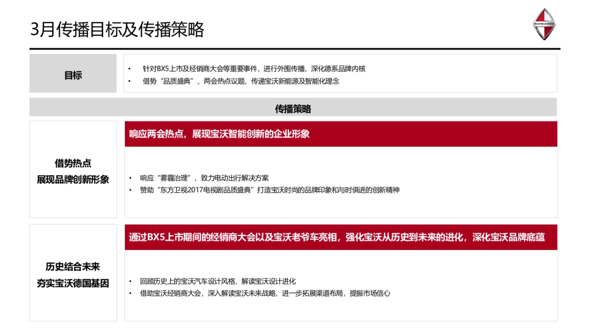 德国宝沃汽车3月品牌传播规划_第6页