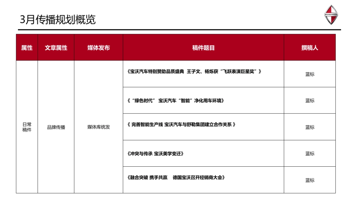 德国宝沃汽车3月品牌传播规划_第7页