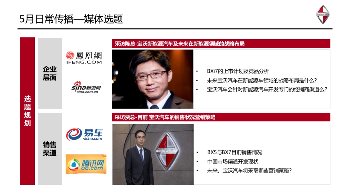 德国宝沃汽车5月品牌传播规划_第10页