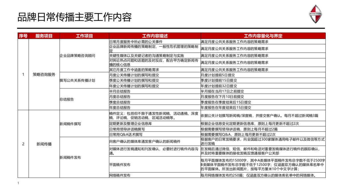 德国宝沃汽车5月品牌传播规划_第2页