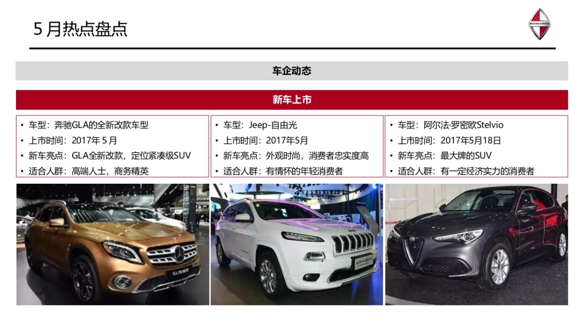 德国宝沃汽车5月品牌传播规划_第5页