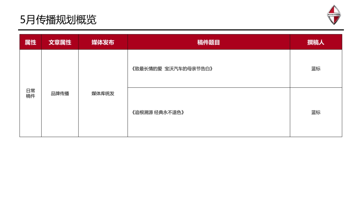 德国宝沃汽车5月品牌传播规划_第7页