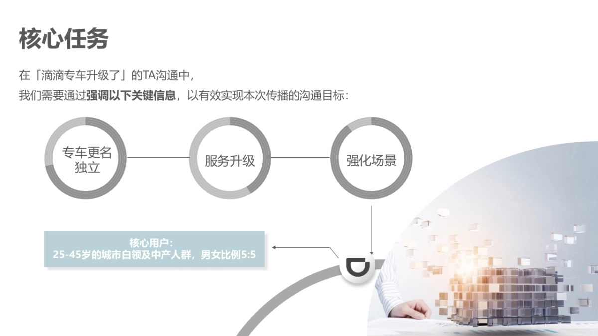 滴滴专车品牌升级传播方案_第6页