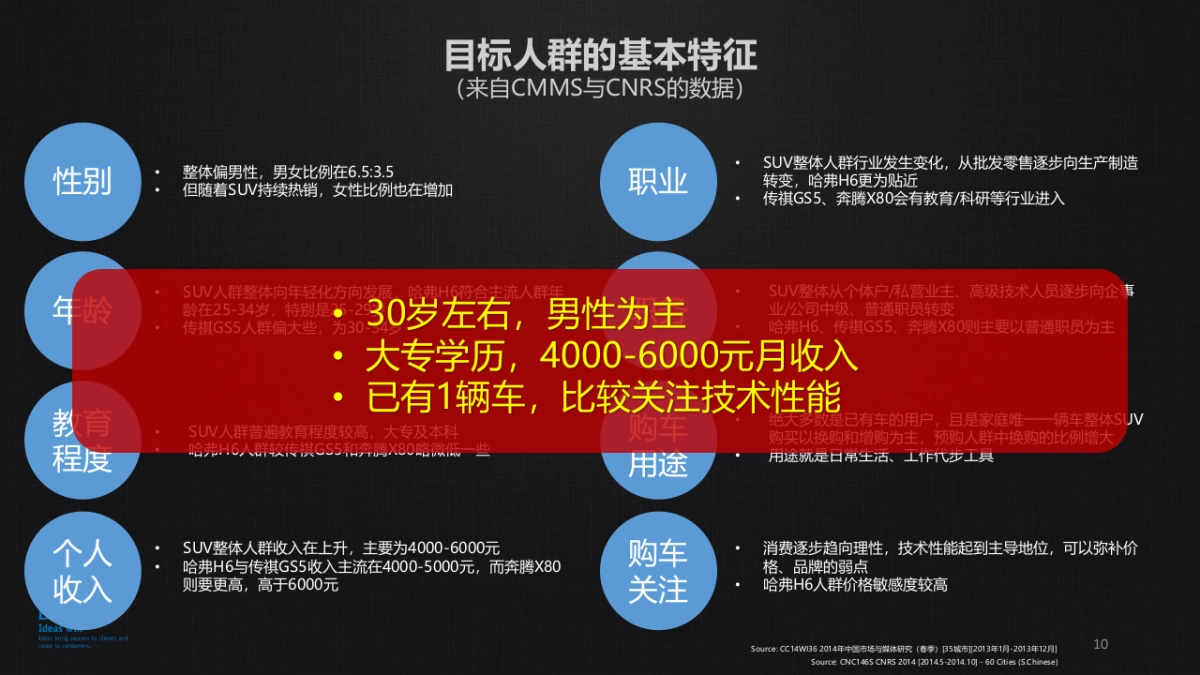 东风启辰MX6传播方案_第10页