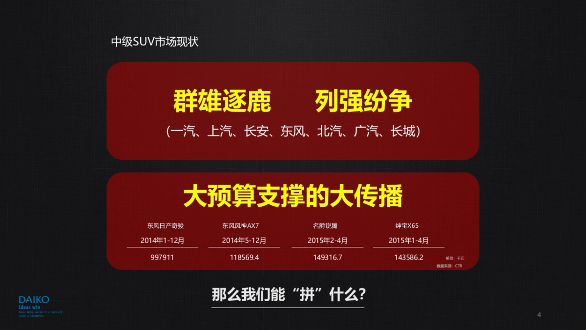 东风启辰MX6传播方案_第4页