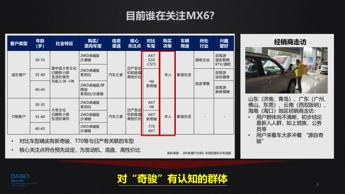 东风启辰MX6传播方案_第7页